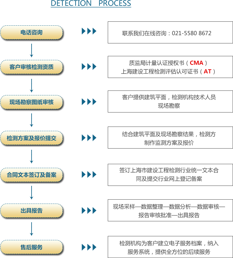 05概況-91免费版下载流程.png