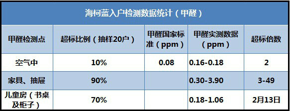甲醛91免费版下载收費標準