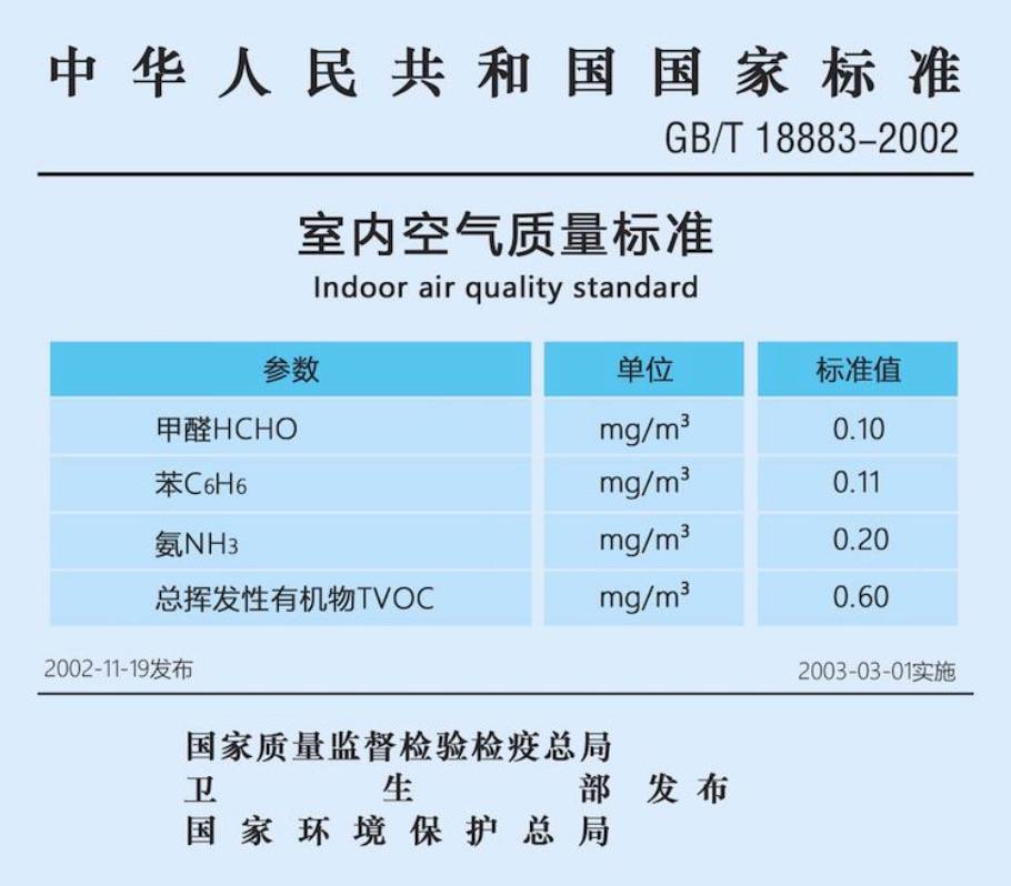 甲醛91免费版下载收費標準